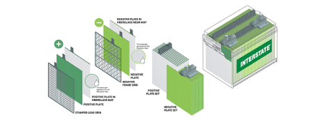 Diagram showing inside of an AGM battery